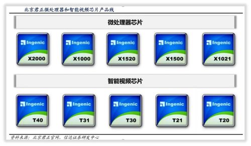 北京君正 集成電路設計領域的重要角色與軟件開發(fā)優(yōu)勢