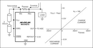低壓系統(tǒng)模擬集成電路設計 挑戰(zhàn)、關鍵技術與應用前景