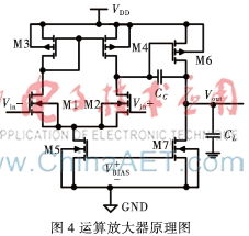 基于gm/ID的CMOS模擬集成電路設(shè)計方法及其在軟件開發(fā)中的應(yīng)用