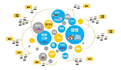 技術推廣與全網推廣 創新驅動下的高效營銷策略